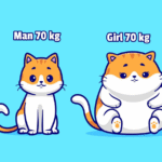 Cartoon of two orange-and-white cats: one labeled "Man 70 kg" looking slim, and the other labeled "Girl 70 kg" looking chubby, highlighting a humorous contrast in body perception. Cat Weight Chart